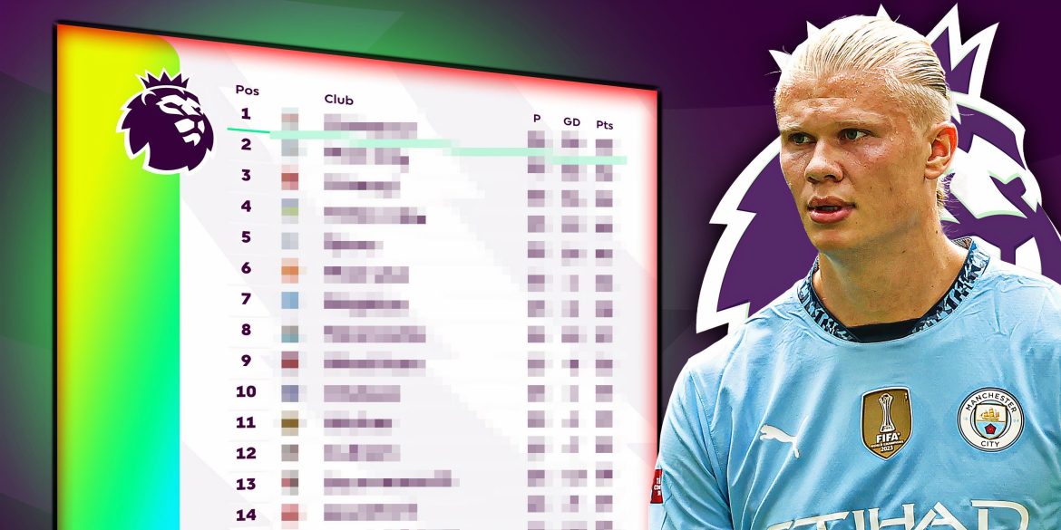 Premier League table, fixtures and results – 2025/26